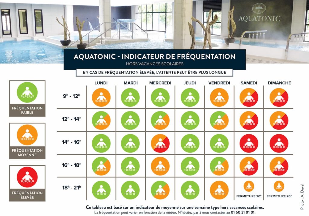 Aquatonic Paris : Affluence