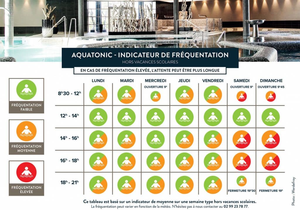 période d'affluence Aquatonic Rennes
