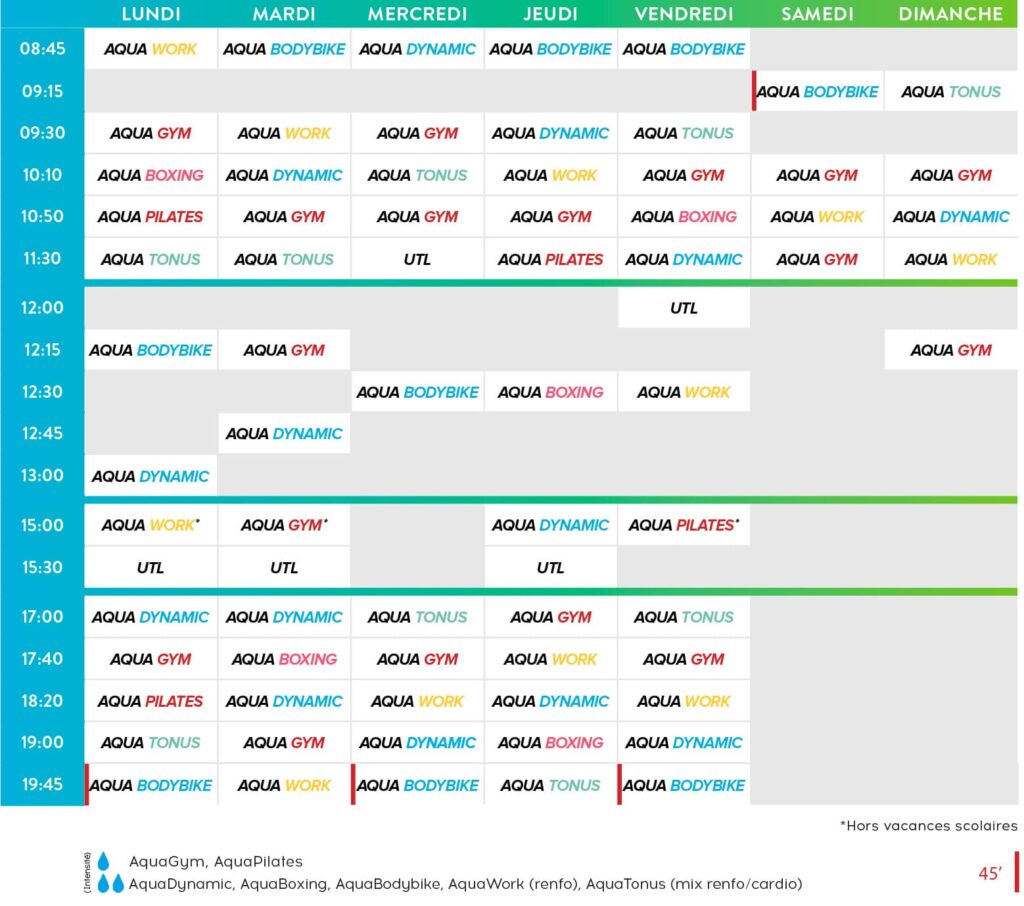 cours aquagym rennes