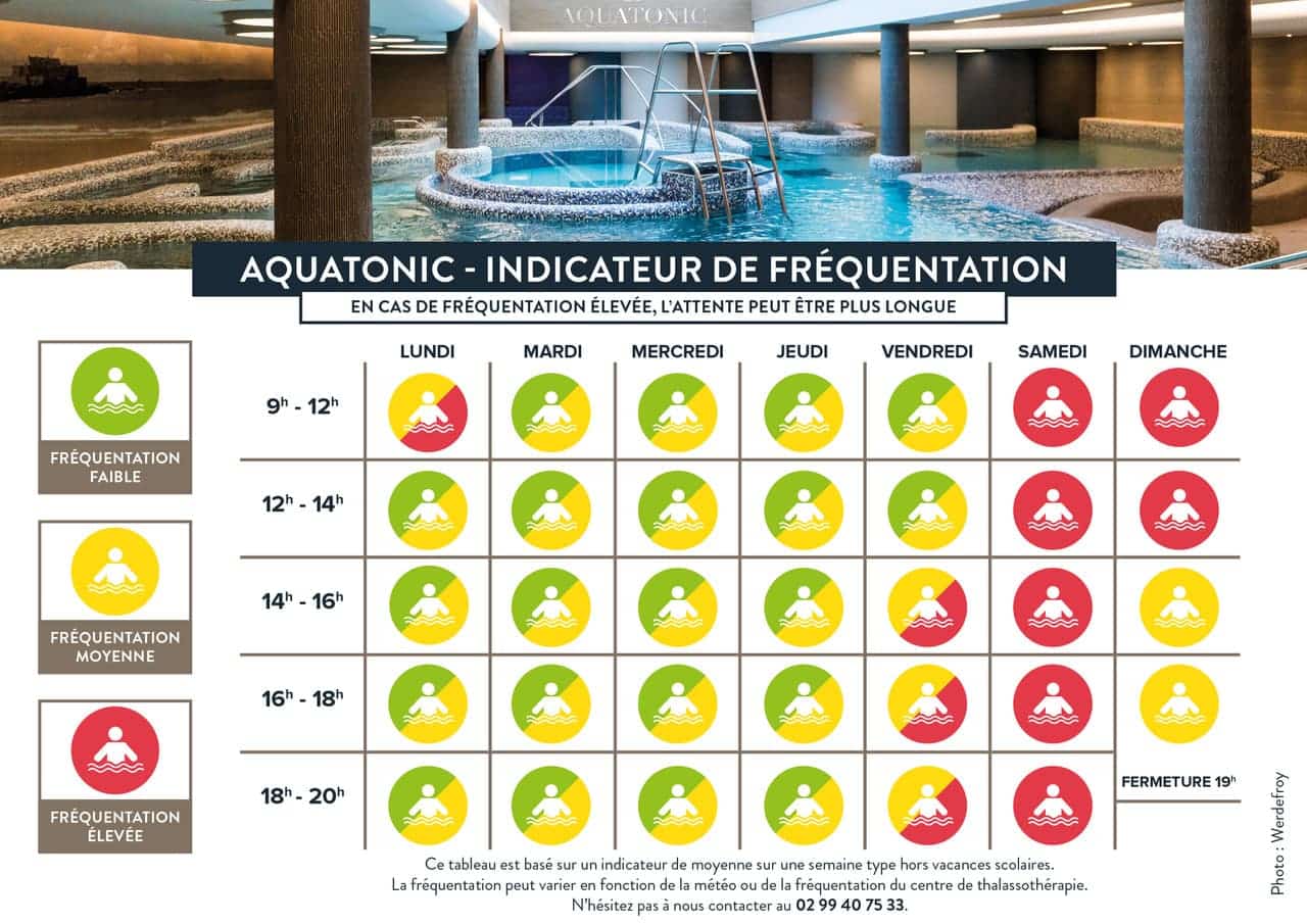 Planning d'affluence de l'Aquatonic Saint-Malo